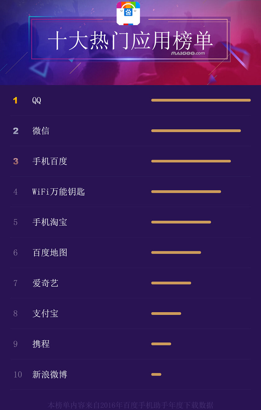 【精华】网络聊天必备100句流行英语