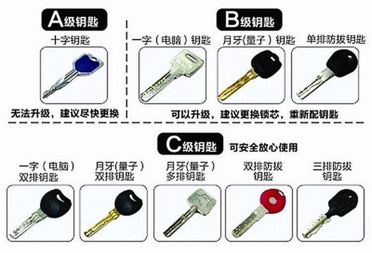 密码锁技术发展：解锁智慧生活新篇章